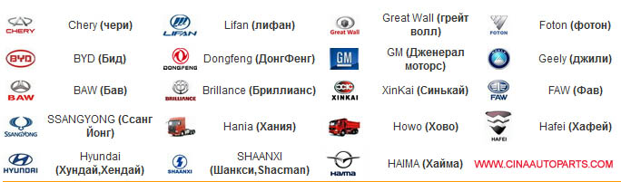 chinese car in russia - Geely Chery Lifan Greatwall auto parts catalog in Russia